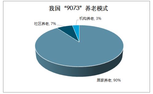 2026智慧養(yǎng)老市場(chǎng)分析 從技術(shù)展示到場(chǎng)景落地，萬(wàn)億藍(lán)海靜待開啟