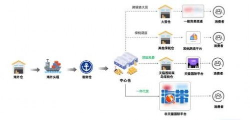 海帶網(wǎng)與菜鳥強(qiáng)強(qiáng)聯(lián)手,共創(chuàng)優(yōu)質(zhì)服務(wù)