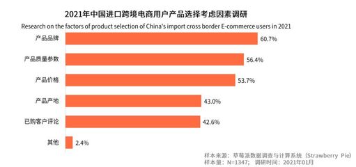 疫情背景下,跨境進口電商的機遇和挑戰(zhàn)