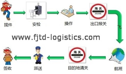 海淘ups公司收取稅費太貴怎么辦?