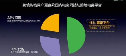 蘿崗奧園廣場打造廣州最大跨境電商平臺 或直逼南沙成為業內大咖 -房地產行業-
